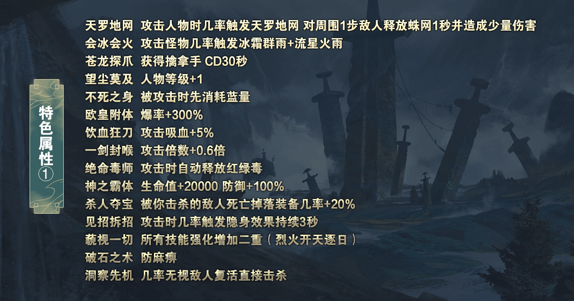 description 